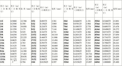 5尺3寸是多少cm|英尺英寸转换为厘米